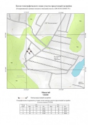 Копия топографического плана участка предстоящей застройки Топографическая съемка в Тосно