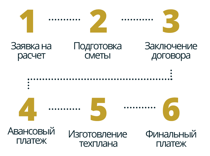 техплан в деревне Новолисино порядок работы порядок работы в деревне Новолисино