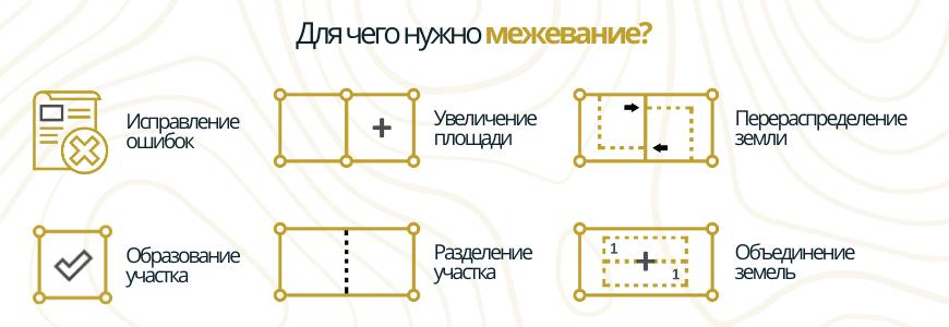 Для чего межуют землю в деревне Коркино