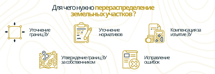 Перераспределение участков в деревне Коркино